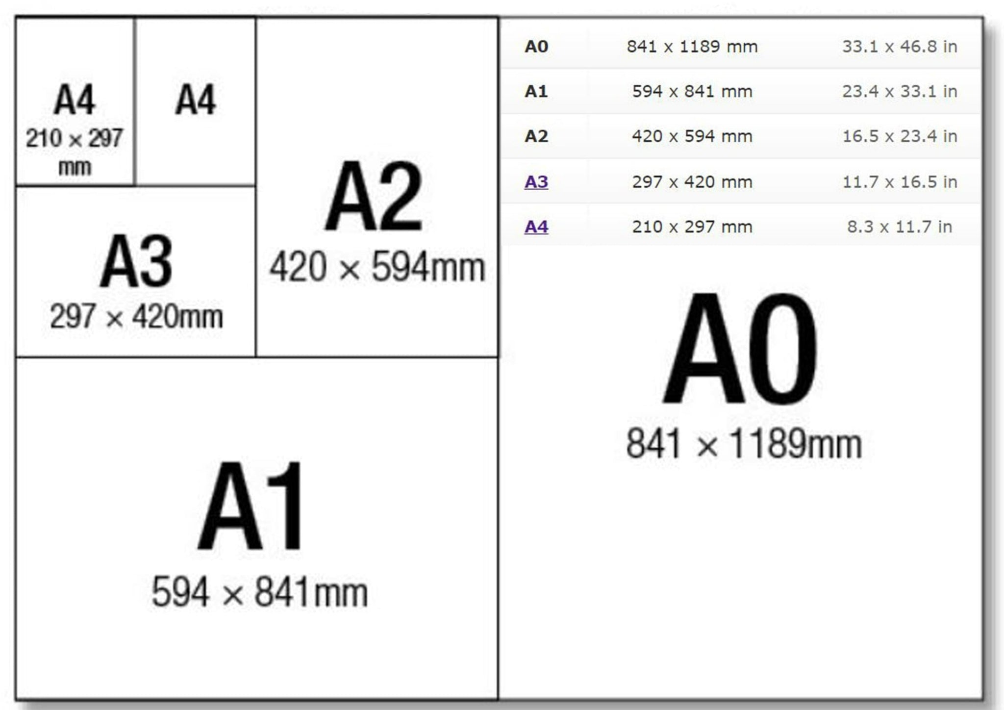 A4 Paper Chart